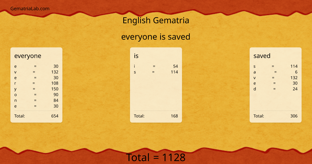 everyone is saved in english Gematria